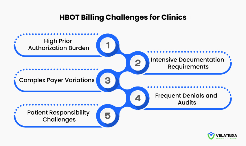 HBOT Billing Challenges for Clinics in 2026