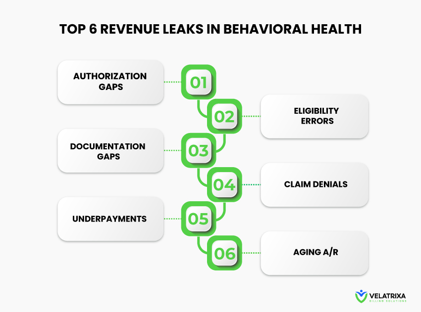 The Silent Revenue Leaks Most Behavioral Health Practices Miss